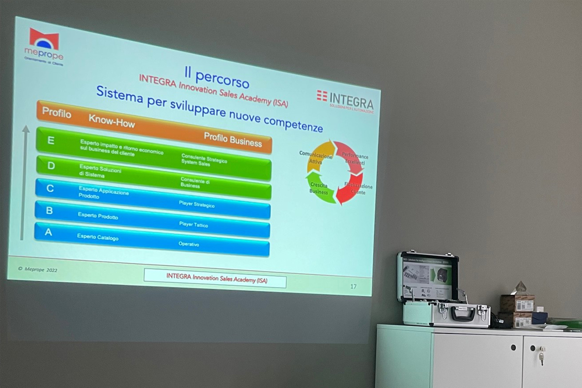 INTEGRA SALES ACADEMY - Percorso formazione
